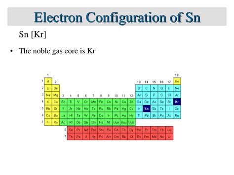 electronic configuration of sn|3.1: Electron Configurations .
